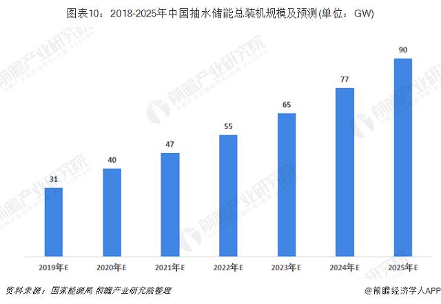 2025年经济增长前景初步显现