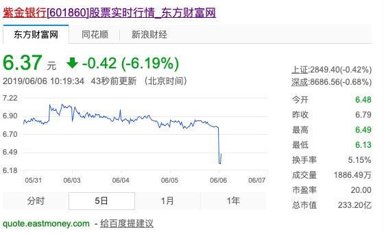 紫金银行副董事长黄维平确认协助相关部门调查