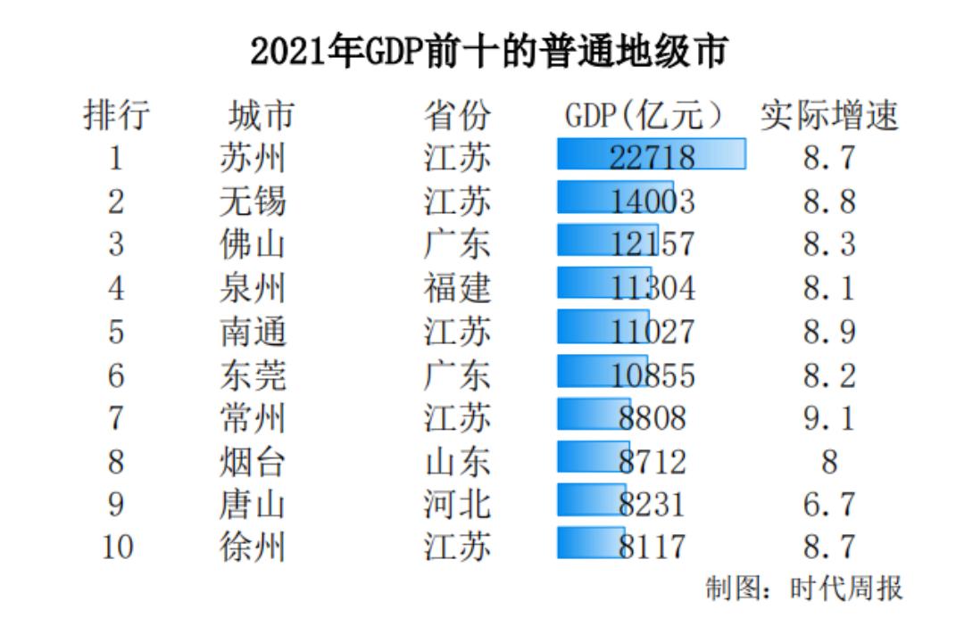 六大经济省份2025年GDP目标公布 大部分定在5%以上