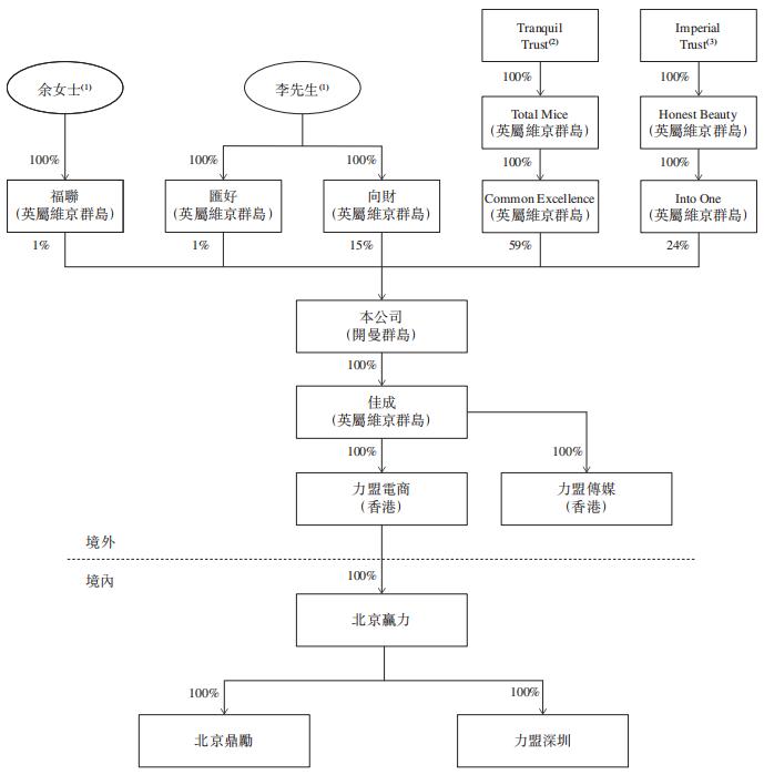 热点 第7页