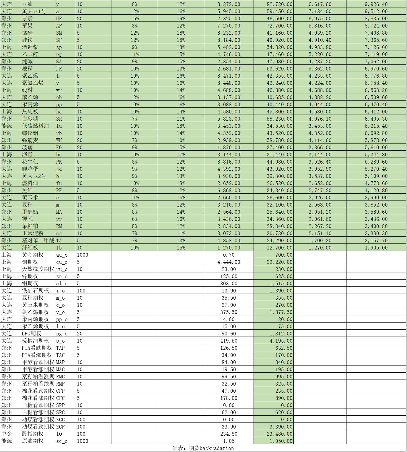 股指期货保证金制度再度调整 预计将大幅提升跨品种套利效率