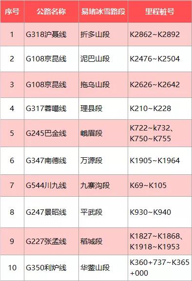 春节期间四川高速公路禁止特定车辆通行